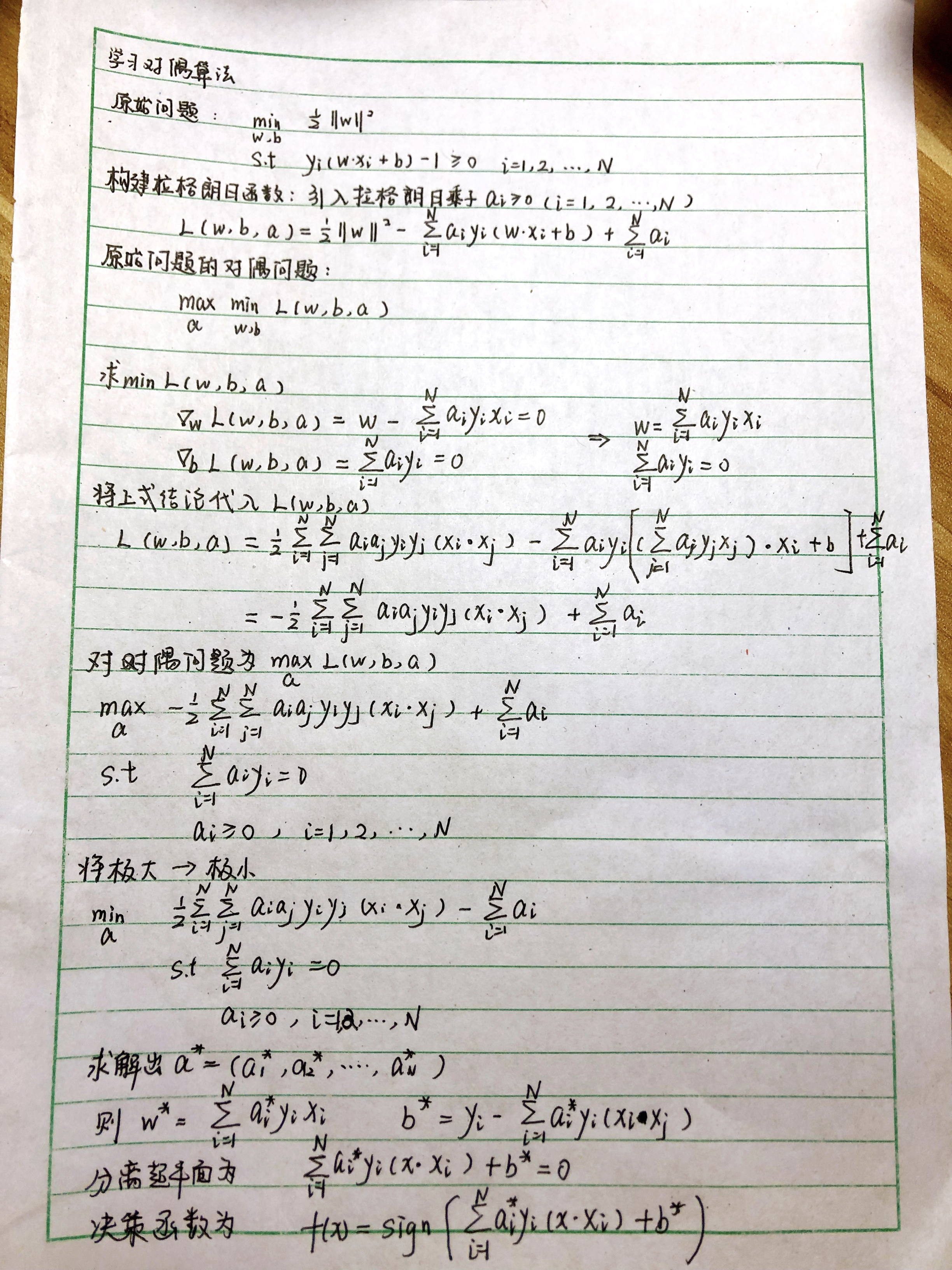 对偶算法转化过程