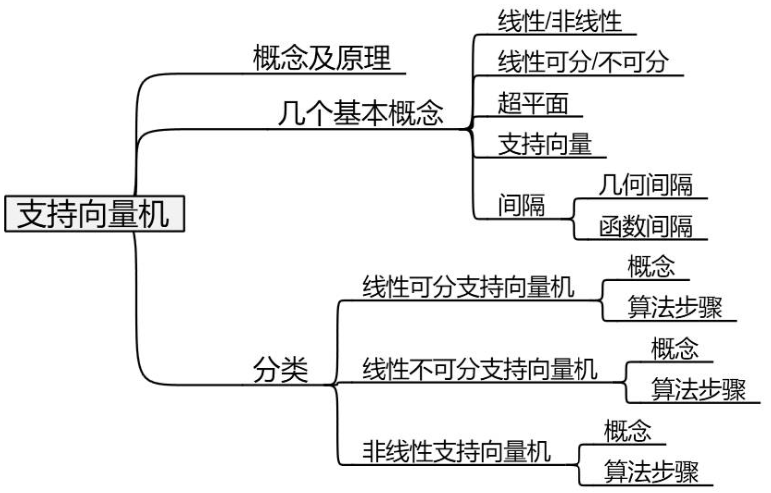 框架图